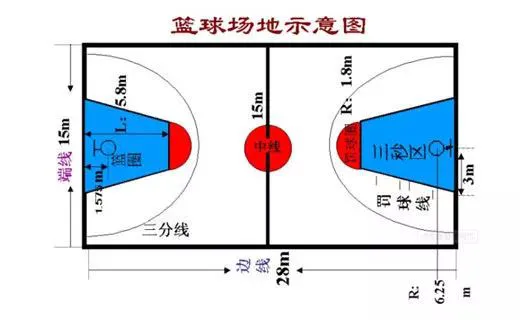 篮球模拟训练中的体能训练解决方案_2
