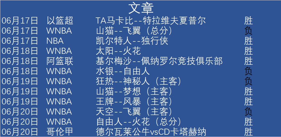 制定篮球交流计划以促进个人技能发展的方法_2