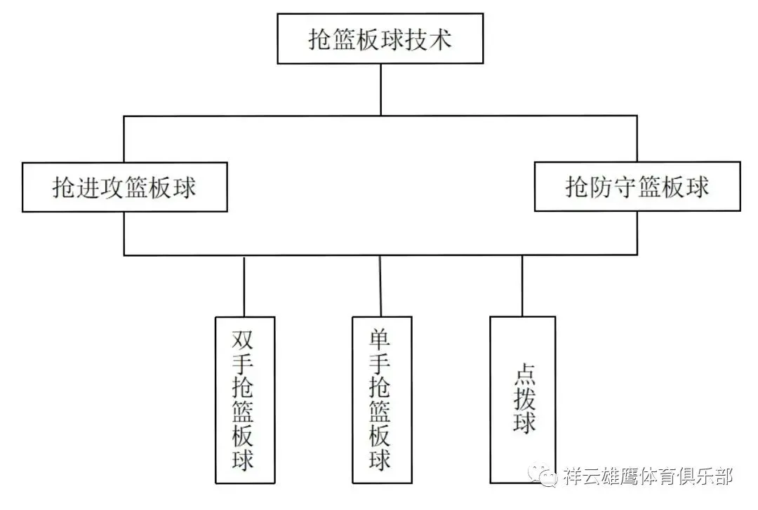 制定篮球交流计划以促进个人技能发展的方法_2